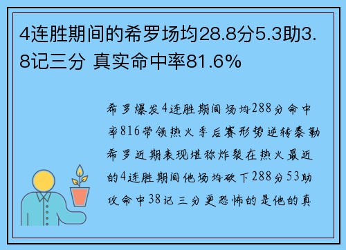 4连胜期间的希罗场均28.8分5.3助3.8记三分 真实命中率81.6%