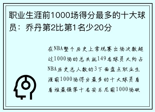 职业生涯前1000场得分最多的十大球员：乔丹第2比第1名少20分
